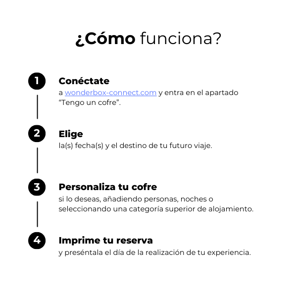 ¿Cómo funciona?