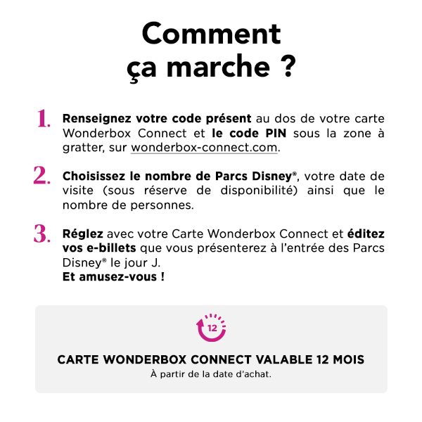 Comment marche la carte?